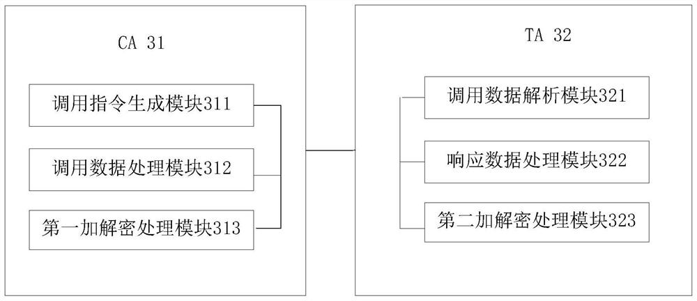 Communication method, device and terminal for client application and trusted application