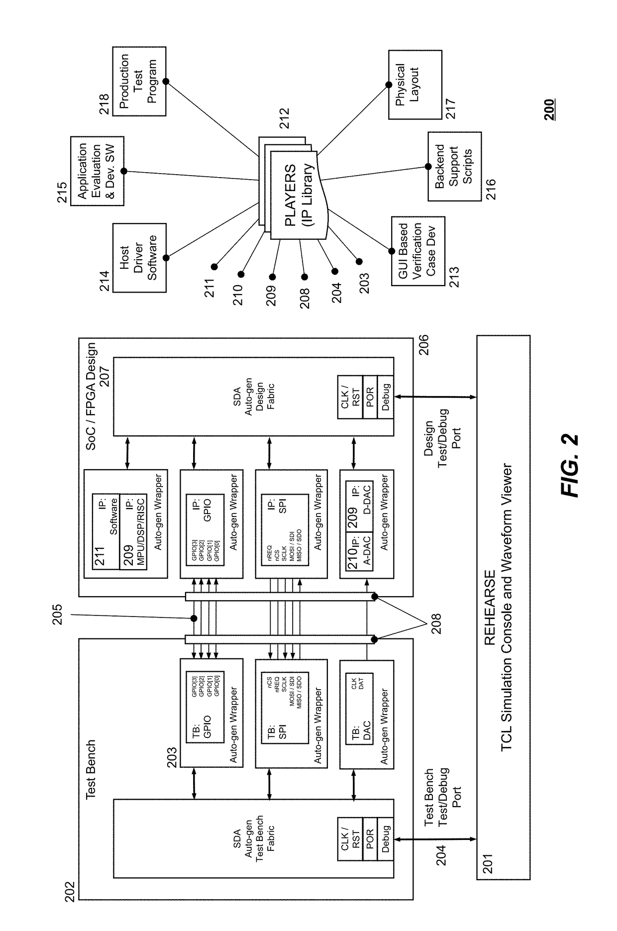 Methods and systems for system design automation (SDA) of mixed signal electronic circuitry including embedded software designs