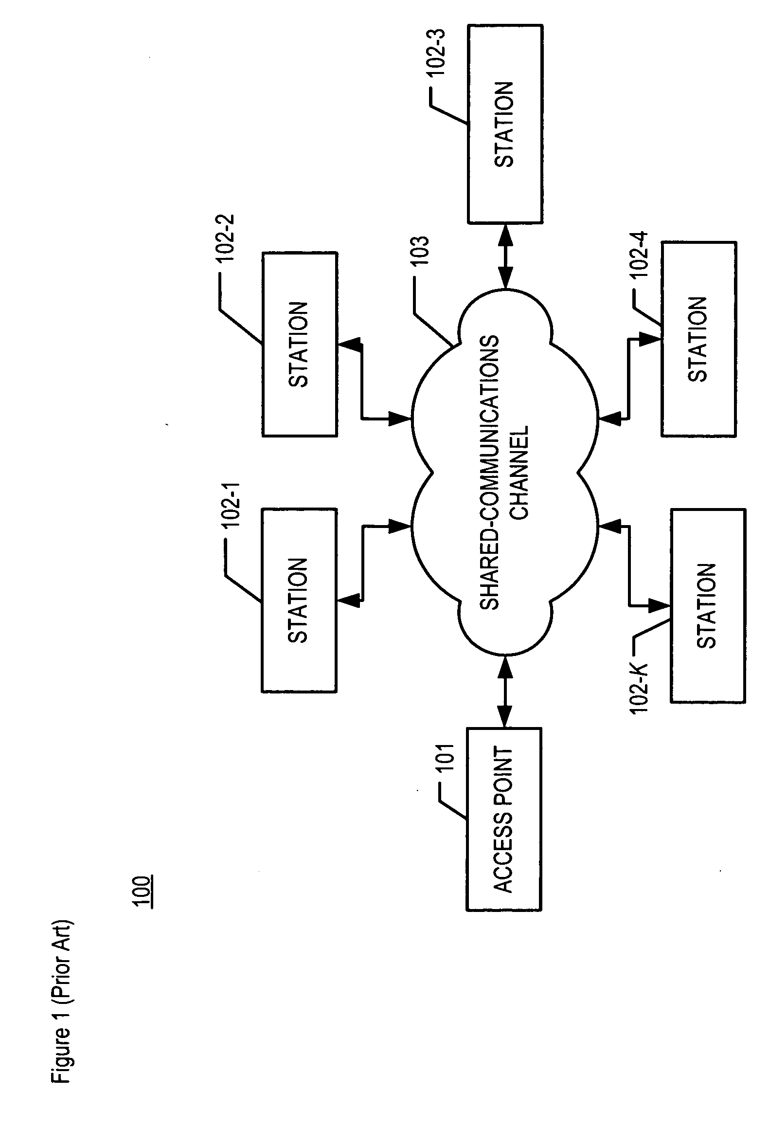 Managing an access point in the presence of separate protocols that share the same communications channel
