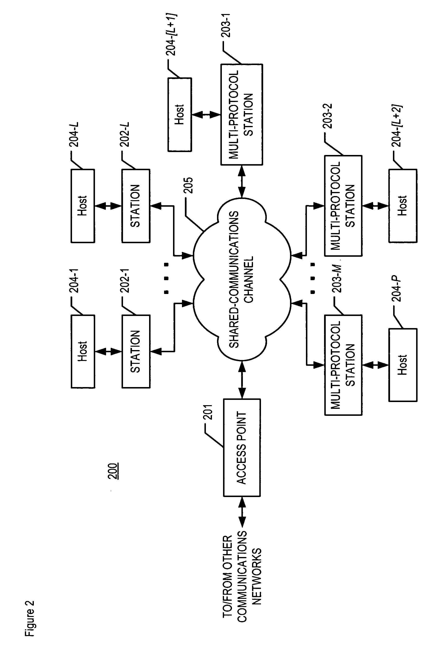 Managing an access point in the presence of separate protocols that share the same communications channel