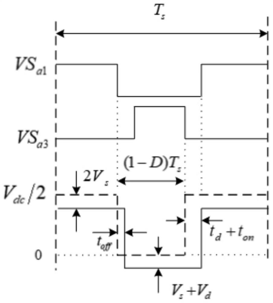 Dead zone compensation method and device based on asymmetric vector action time