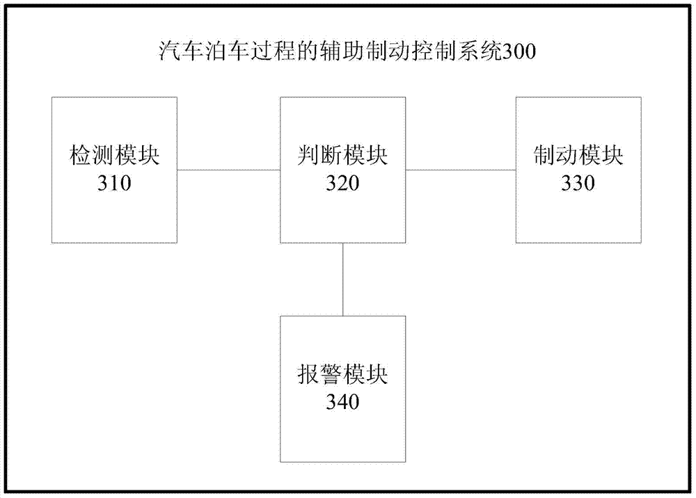 Auxiliary braking control method and system during parking of automobile