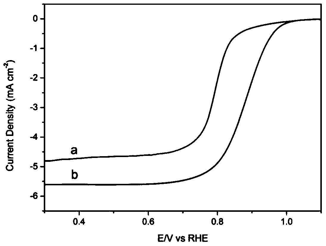 A platinum-supported catalyst based on a porous graphene/nanoceramic sandwich structure and its preparation method