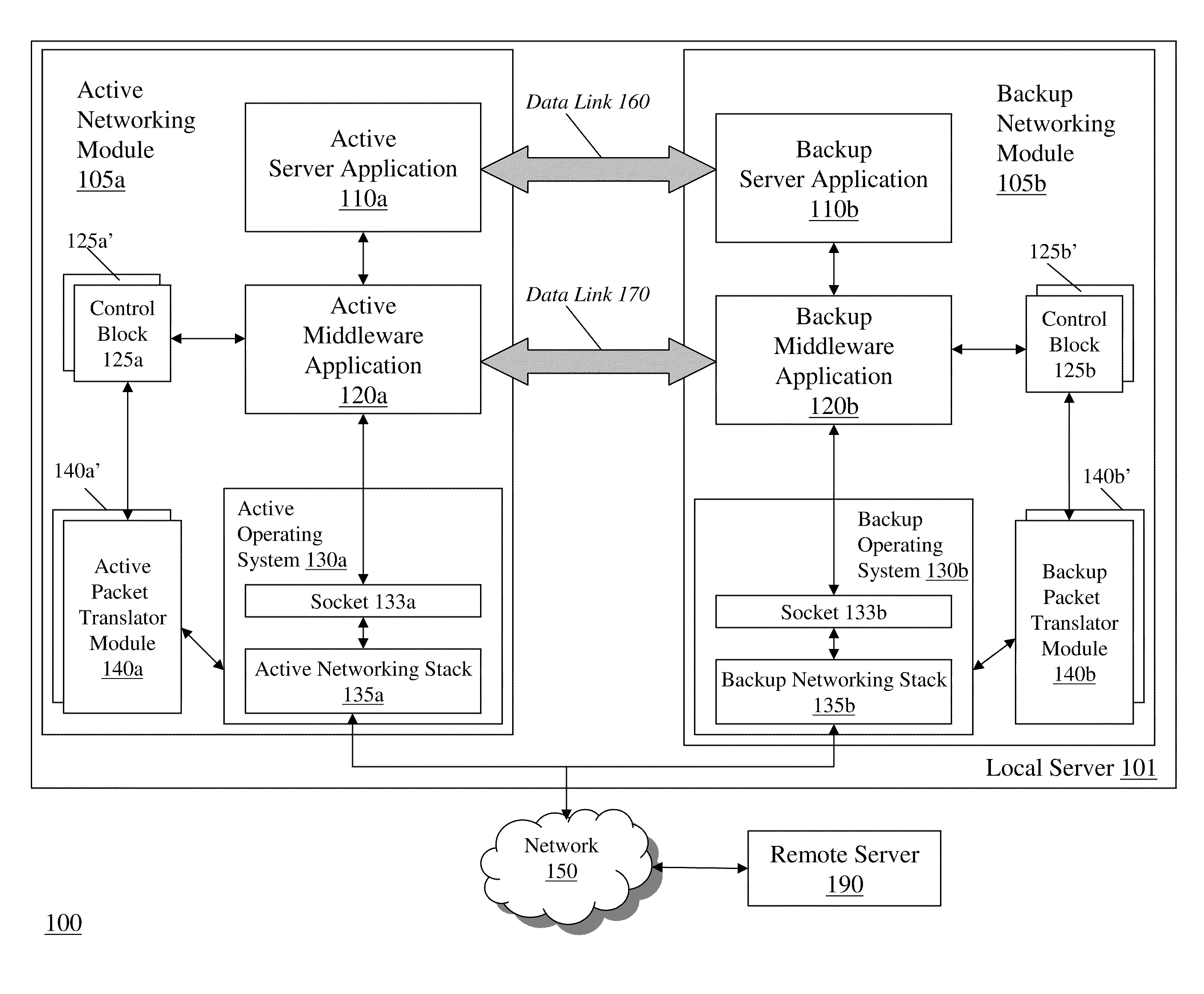 Transparent Recovery of Transport Connections Using Packet Translation Techniques