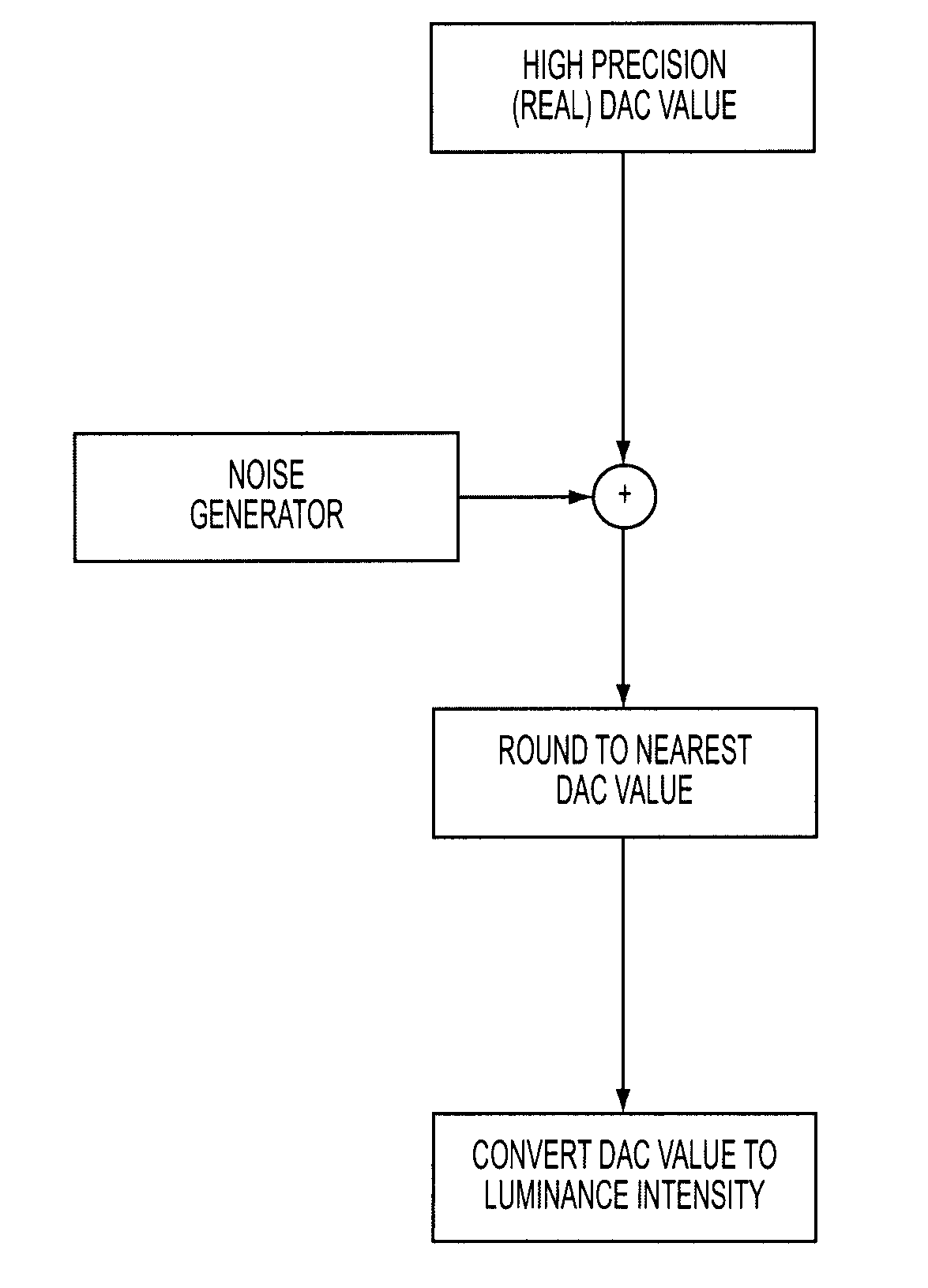 Method and module for improving image fidelity