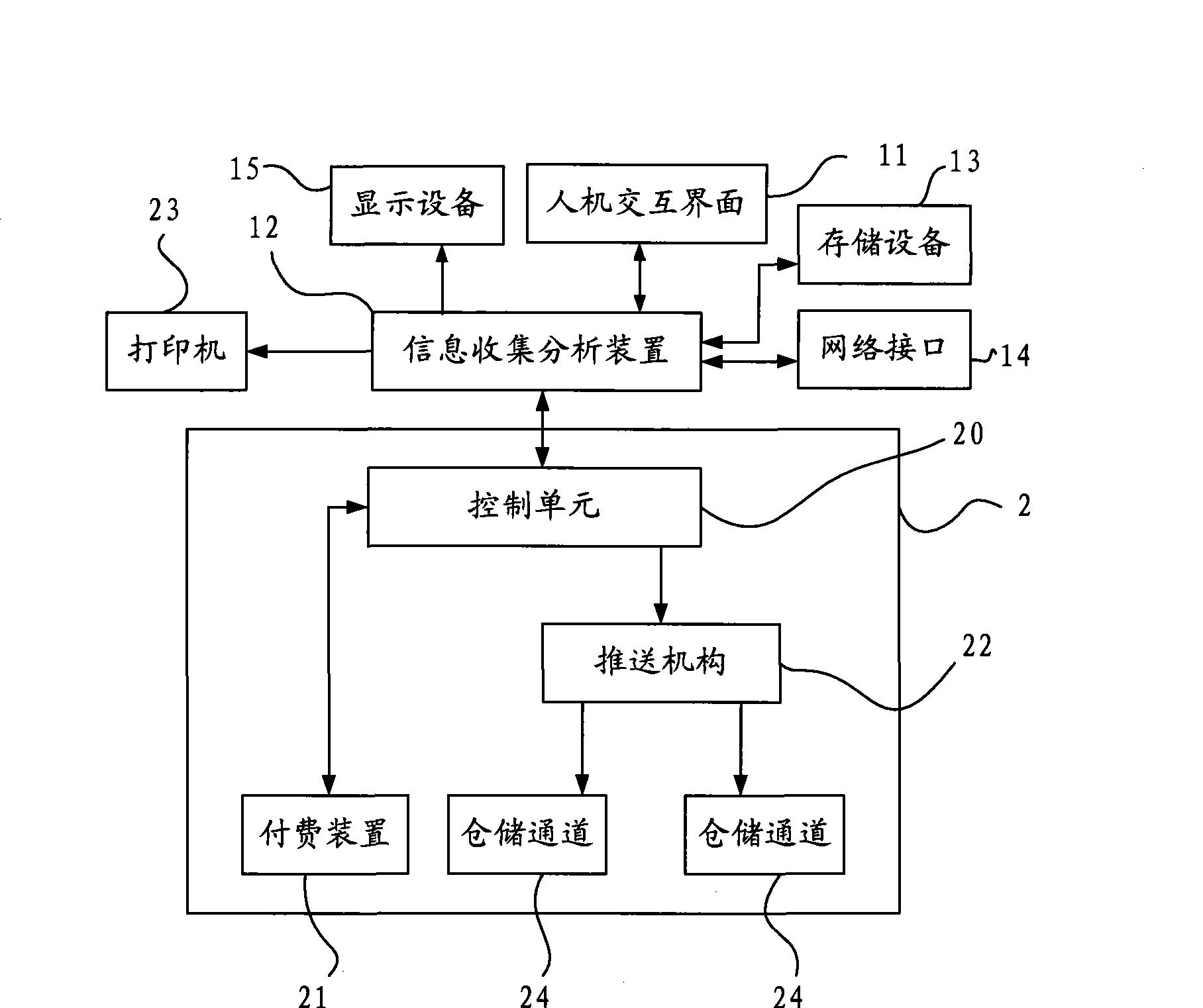 Man-machine interactive selling method