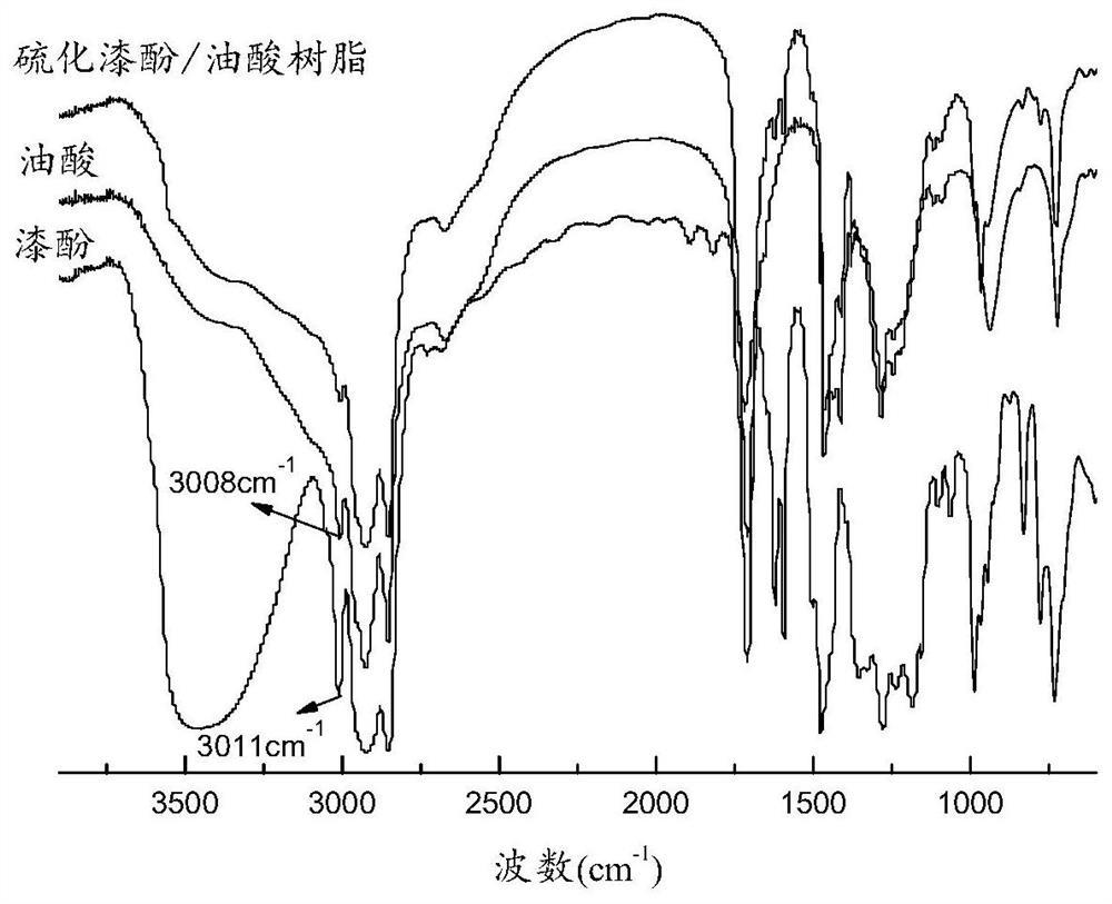 Sulfurized natural unsaturated phenol modified fatty acid sulfur-containing zinc soap salt as well as preparation method and application thereof