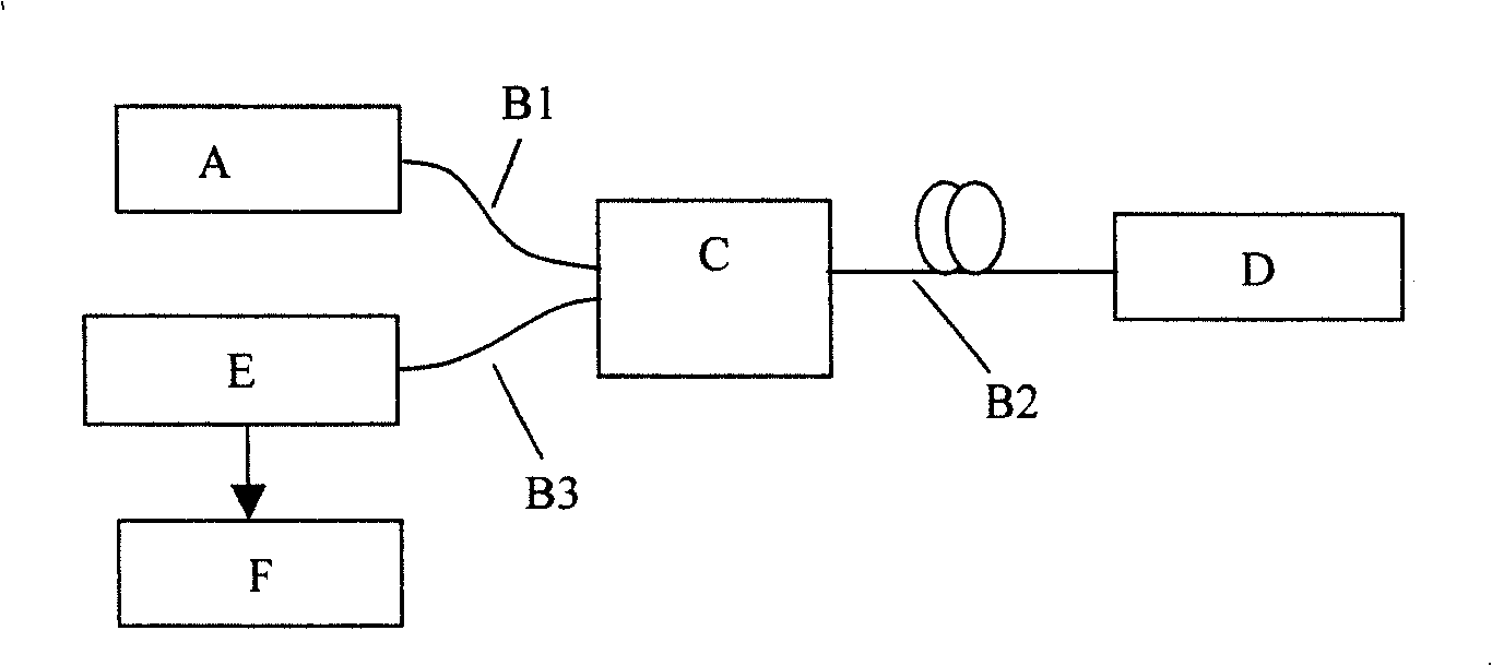 Interference evanescent wave chemical and biological sensor and system with fibre-optical Michelson