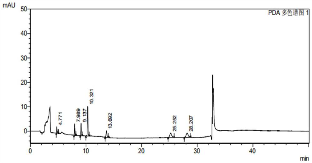 Method for detecting maropitant citrate and related substances thereof