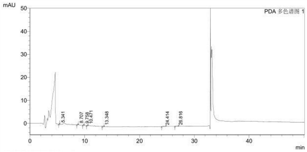 Method for detecting maropitant citrate and related substances thereof