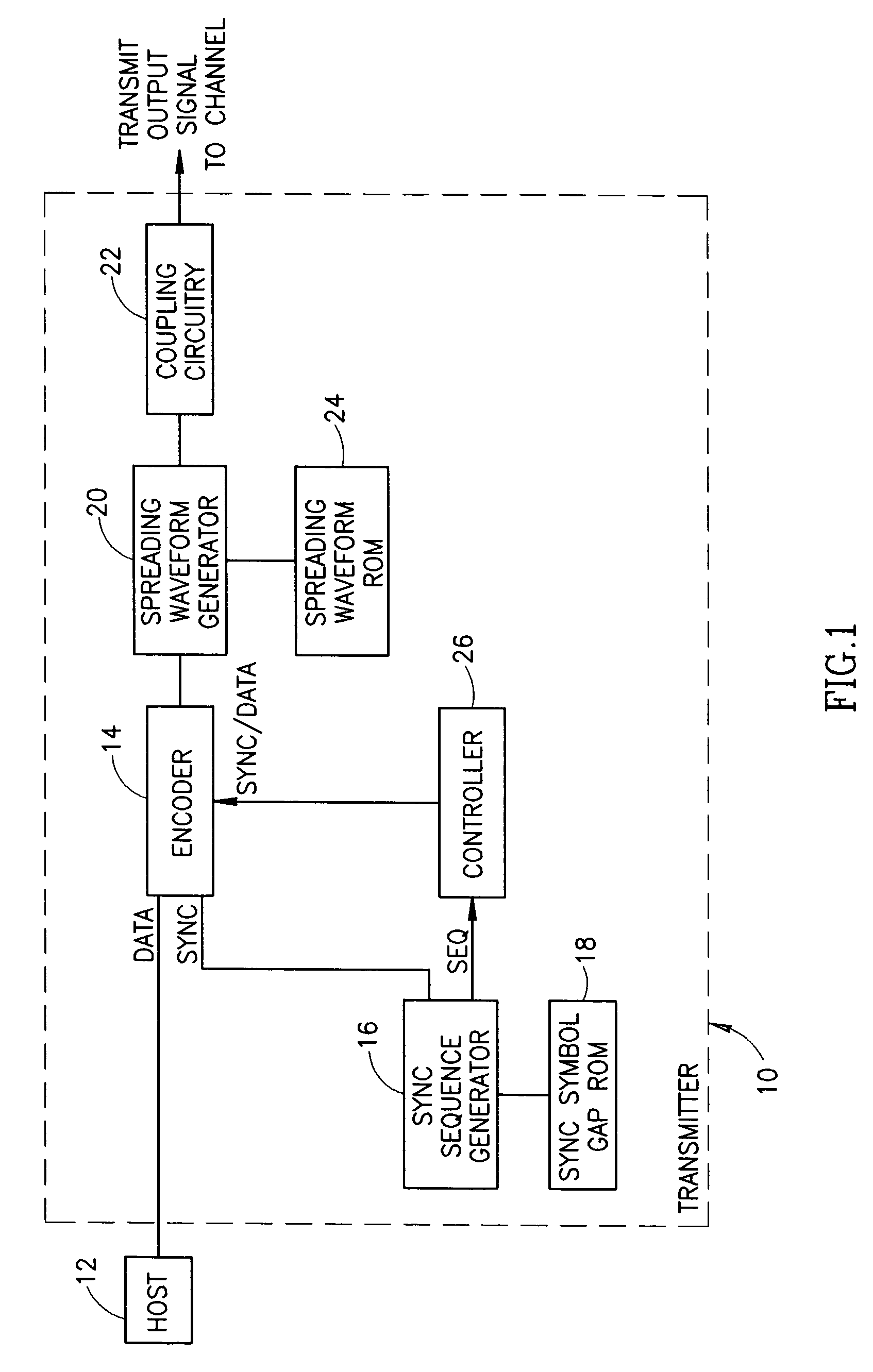 Method and apparatus for generating a synchronization sequence in a spread spectrum communications transceiver