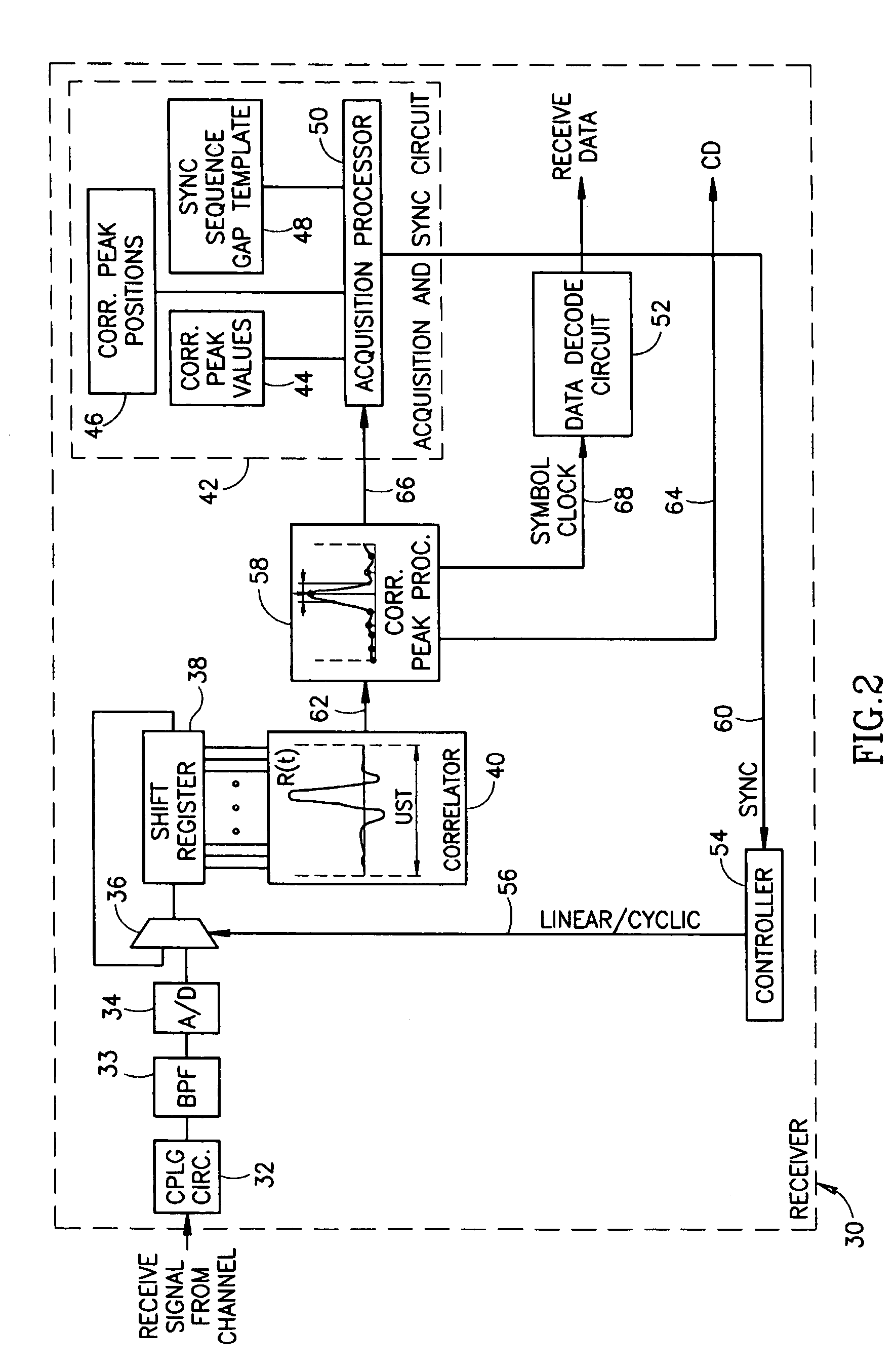 Method and apparatus for generating a synchronization sequence in a spread spectrum communications transceiver