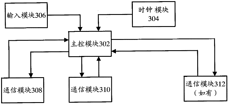 Terminal starting method and terminal