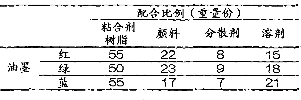 Planarizing sheet and process for preparation of color filter using the same