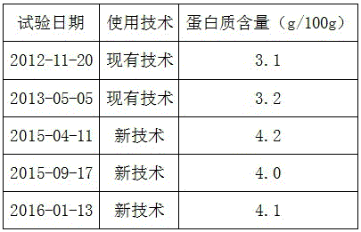 Process for producing fish soup capable of being uniformly filled and directly sterilized and formed