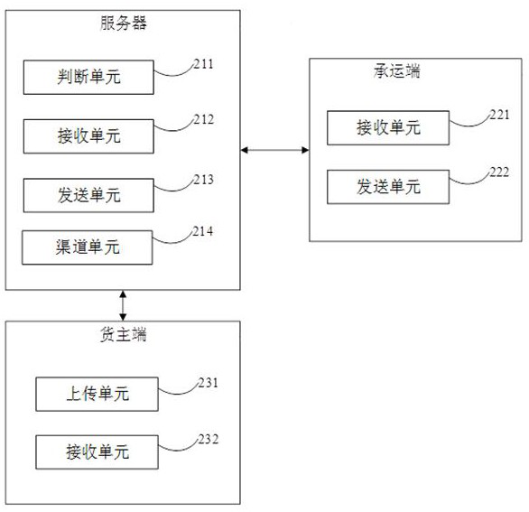 Freight quotation method, system and device