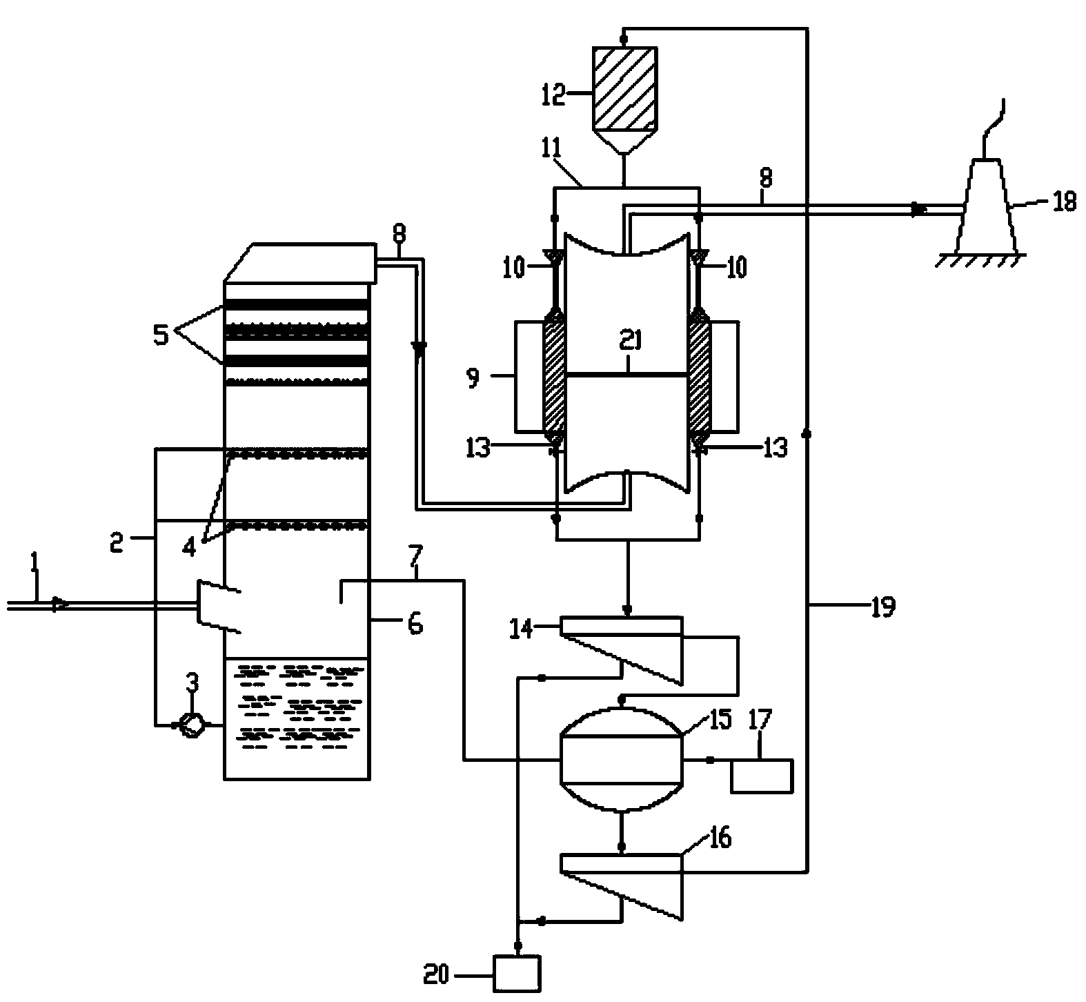 Dual flue gas purification technology and purification system thereof