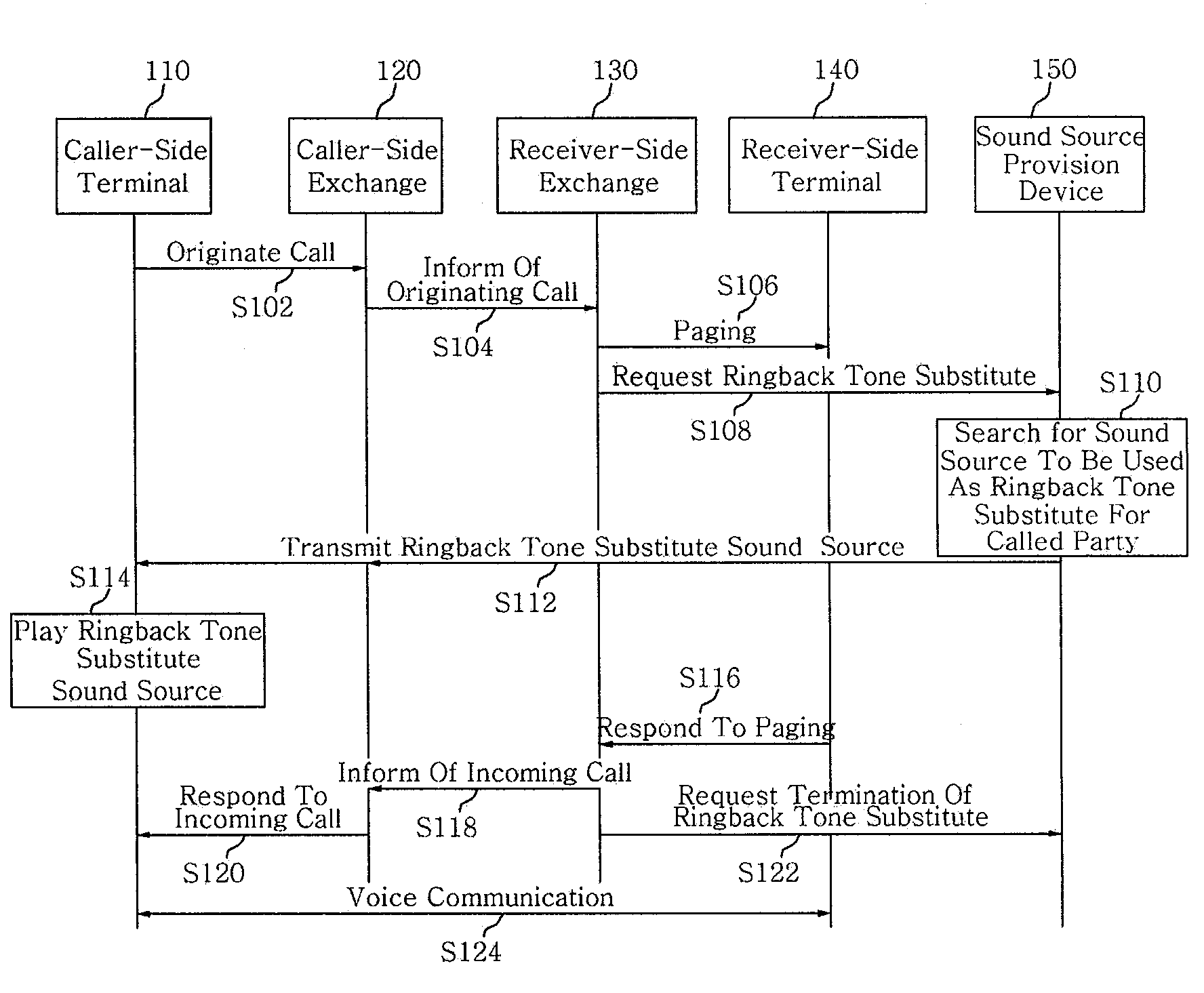Method and system for ring back tone alternative service based on terminal and mobile communication terminal therefor