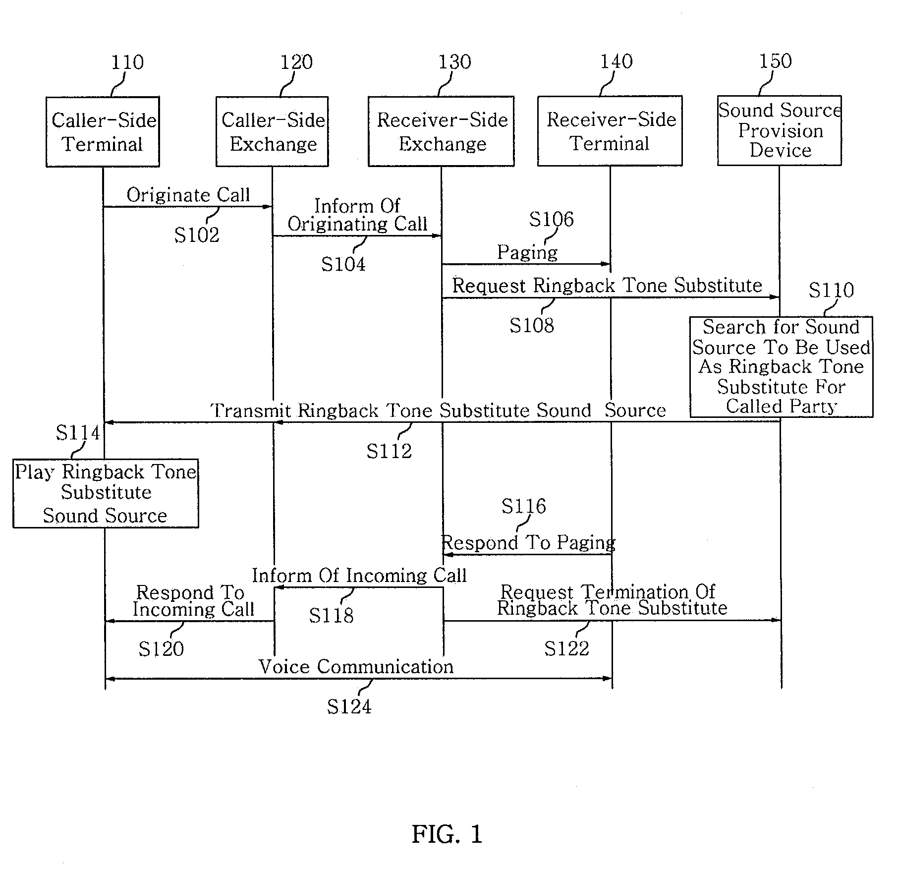Method and system for ring back tone alternative service based on terminal and mobile communication terminal therefor