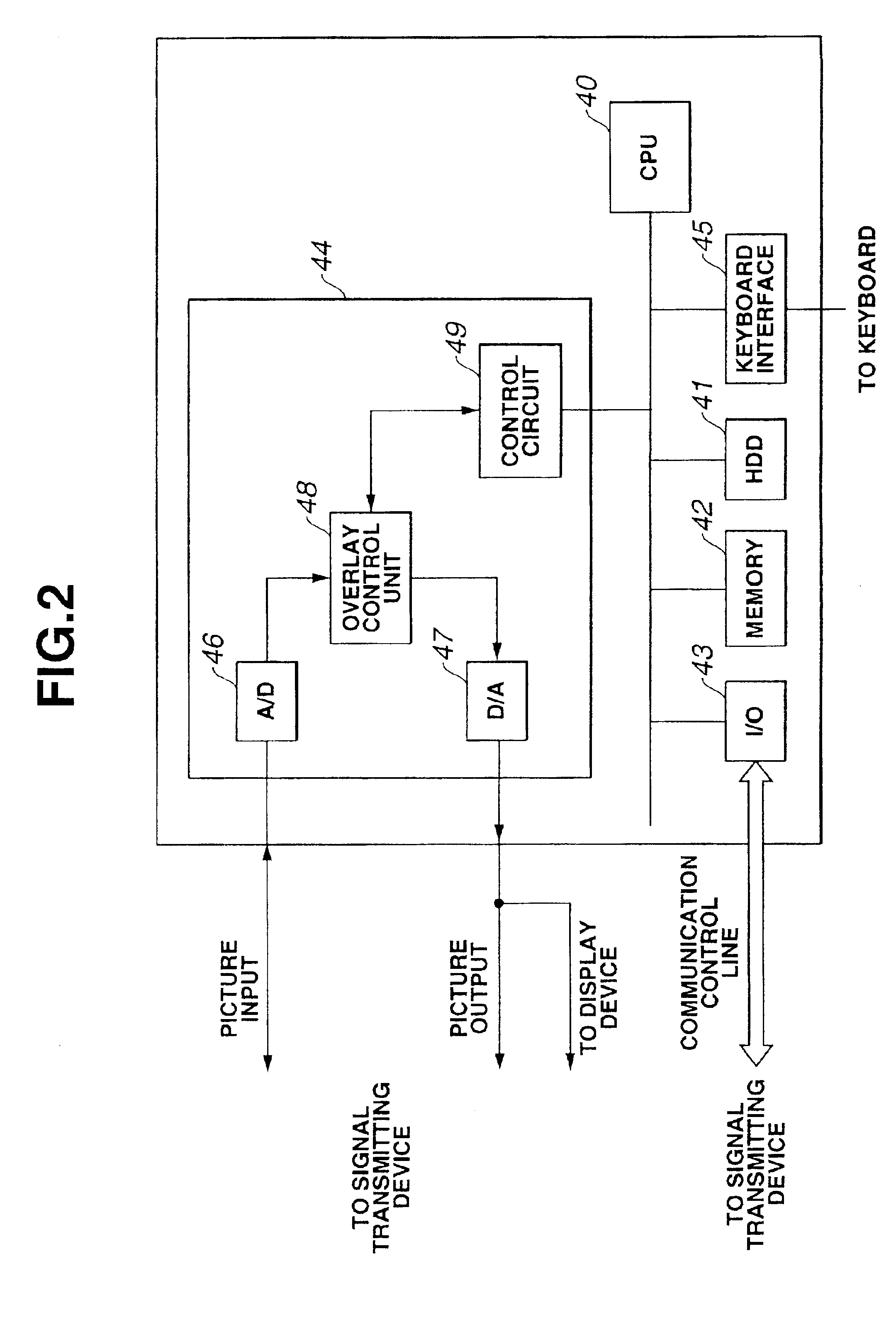 Surgery support system and surgery support method