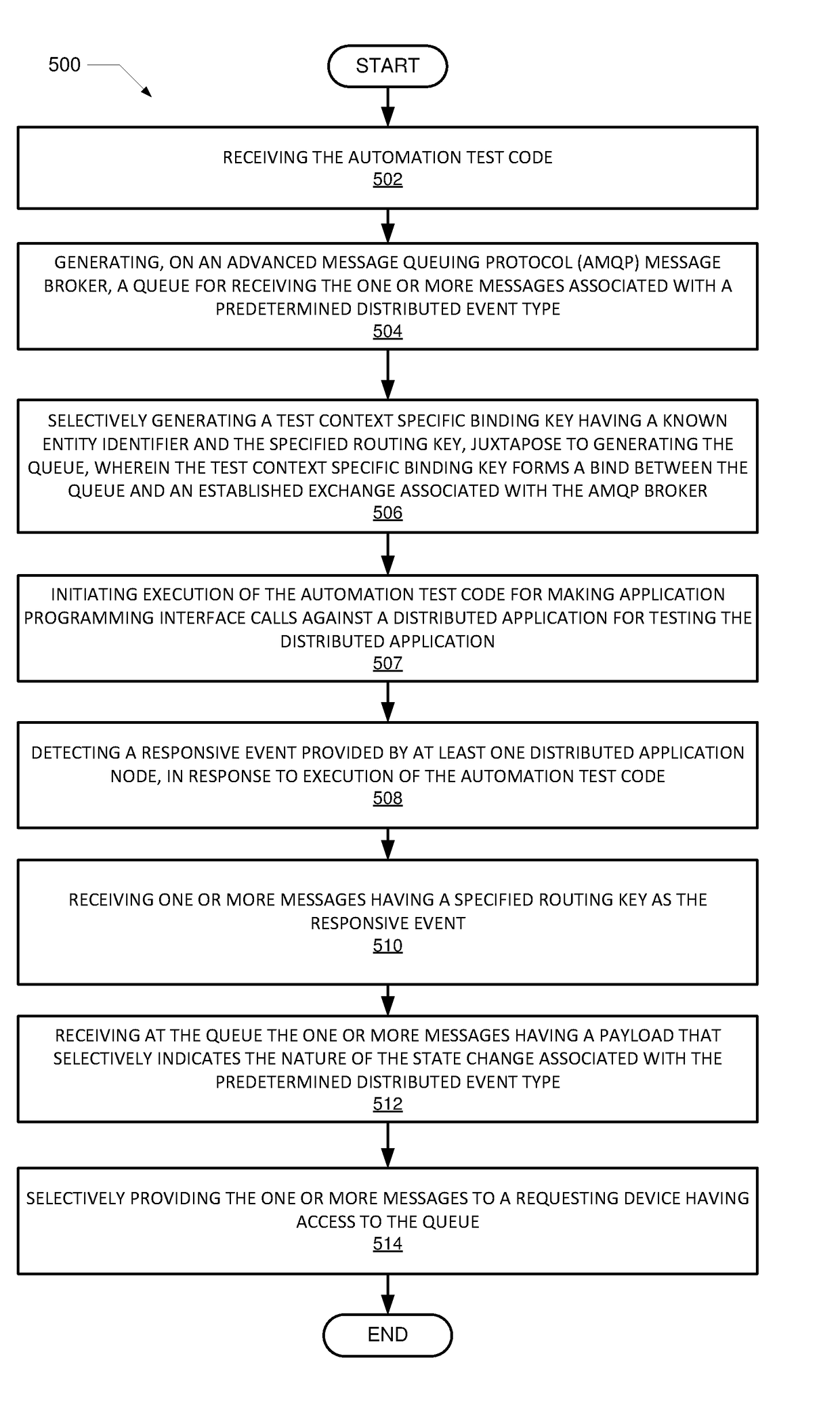 Testing distributed applications that have an established exchange in an advanced message queuing protocol (AMQP) message broker