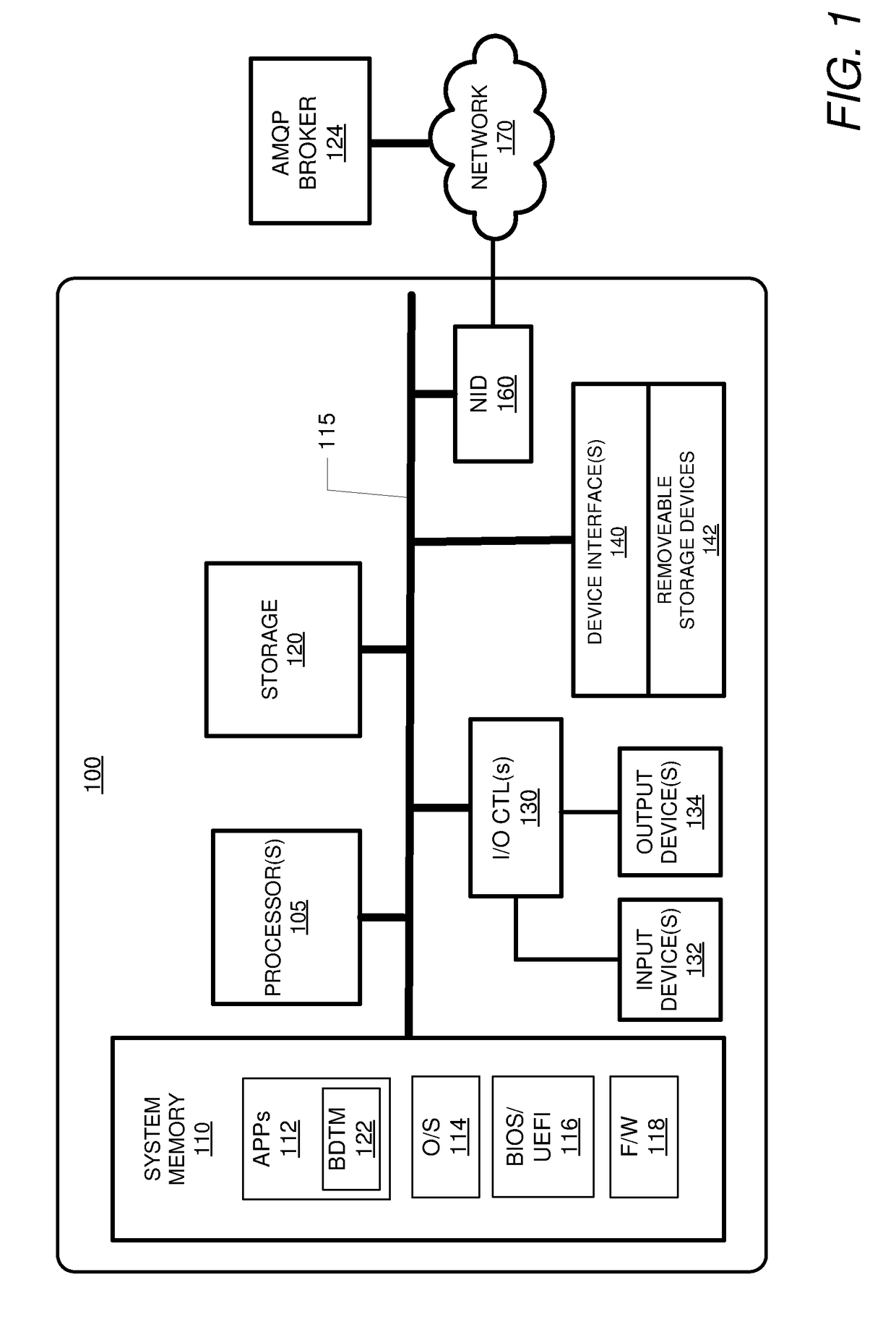 Testing distributed applications that have an established exchange in an advanced message queuing protocol (AMQP) message broker