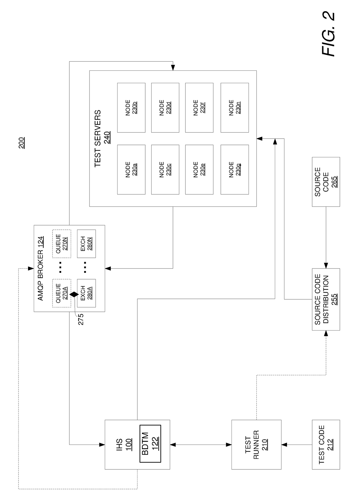 Testing distributed applications that have an established exchange in an advanced message queuing protocol (AMQP) message broker