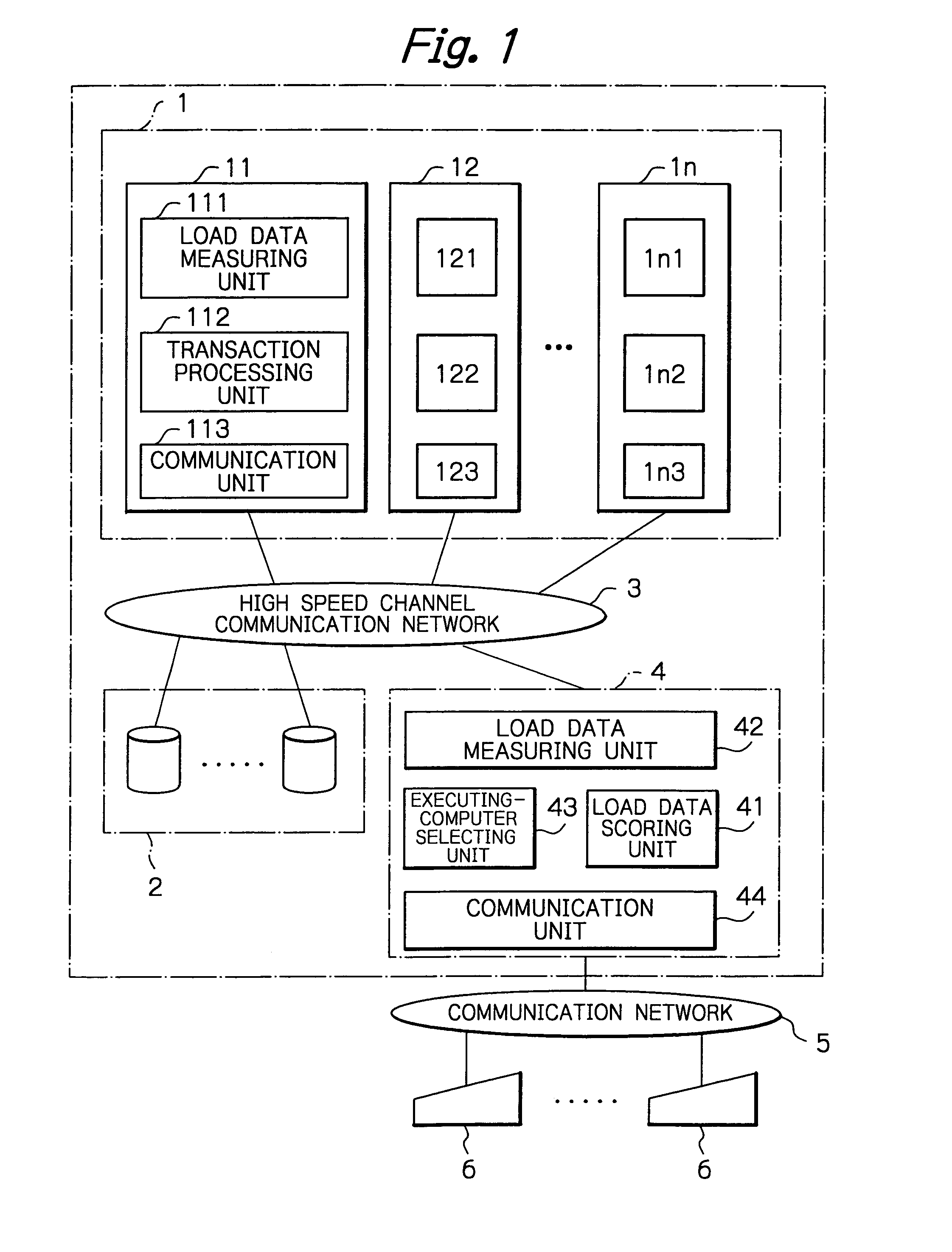Dynamic load-distributed computer system using estimated expansion ratios and load-distributing method therefor