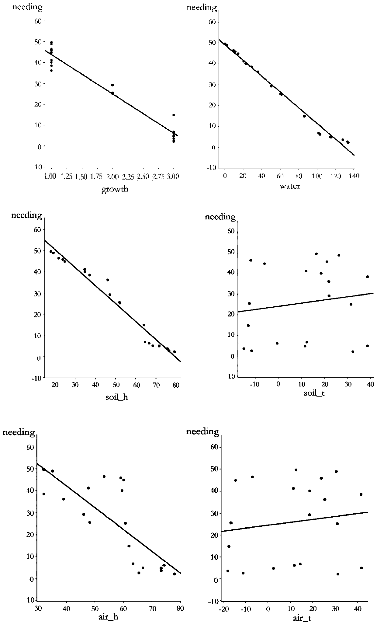 Spark based precision irrigation method of MLR-model Red Fuji apple trees