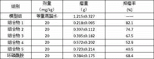 Traditional Chinese medicinal composition as well as preparation method, preparation and application thereof
