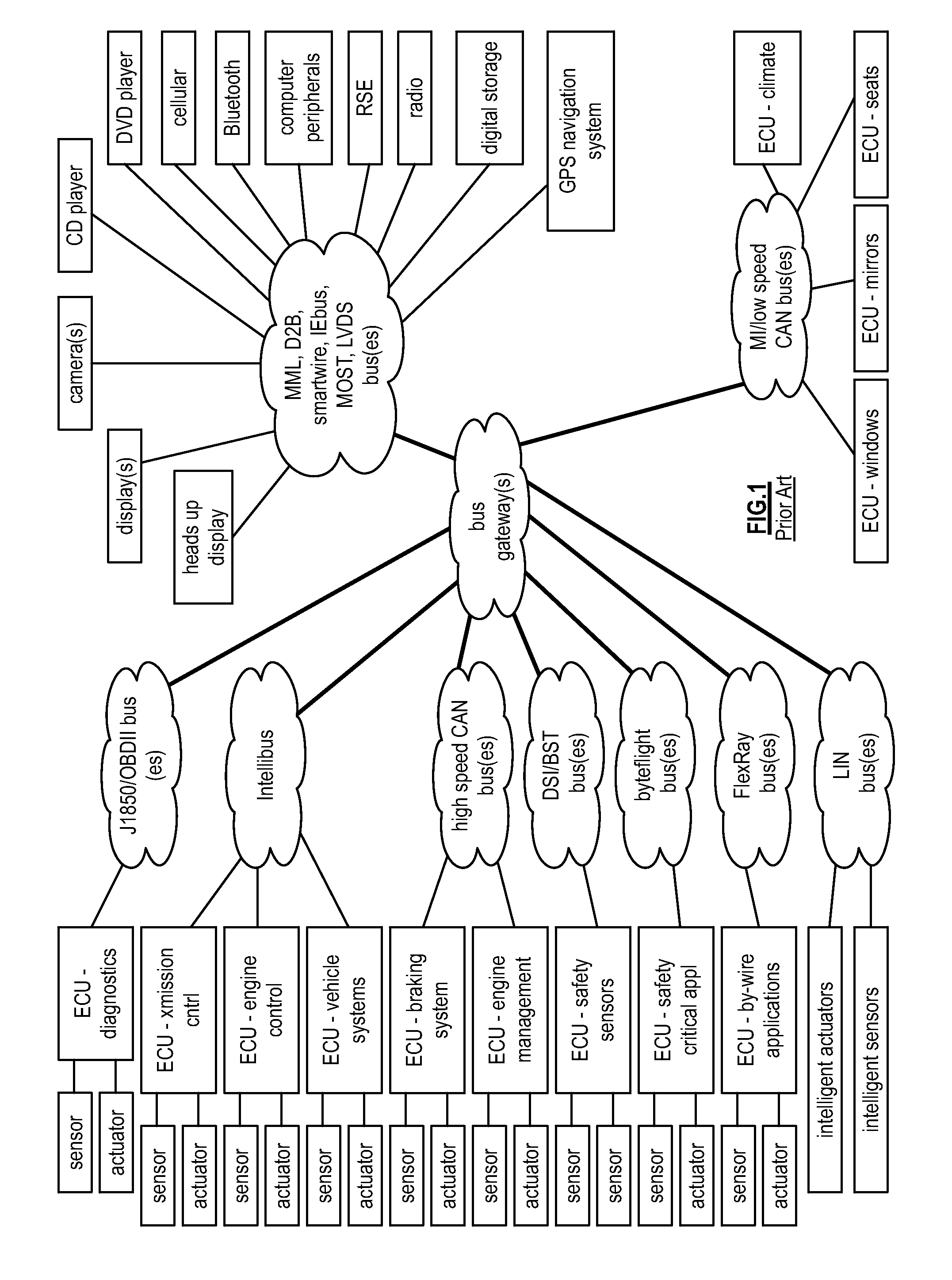 Providing power over ethernet within a vehicular communication network