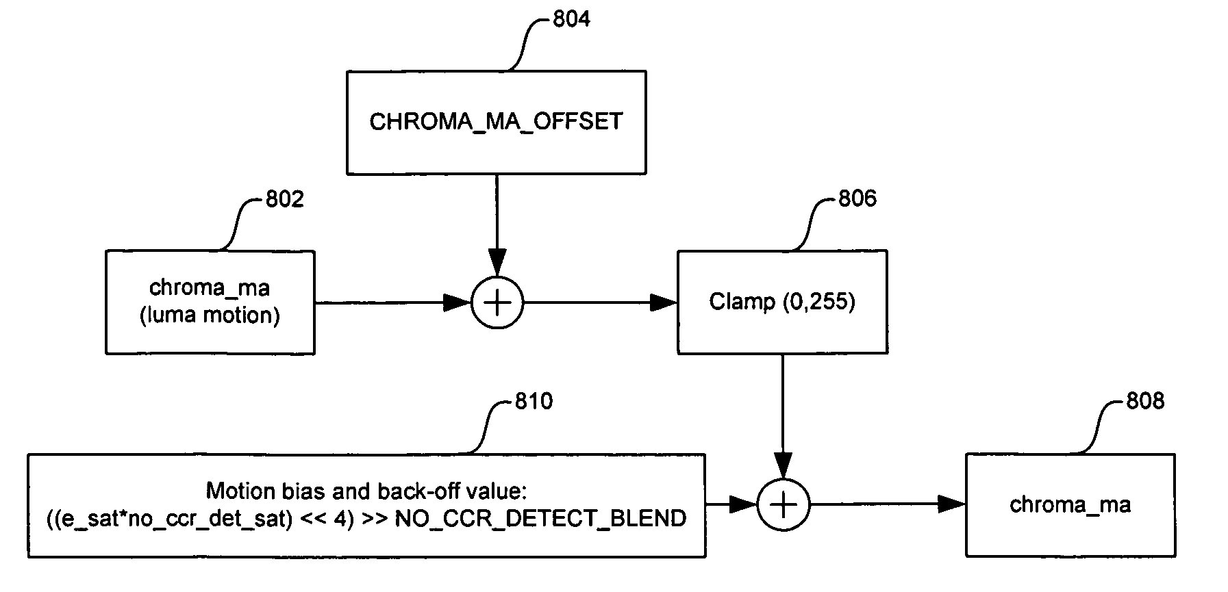 Method and system for cross-chrominance removal using motion detection