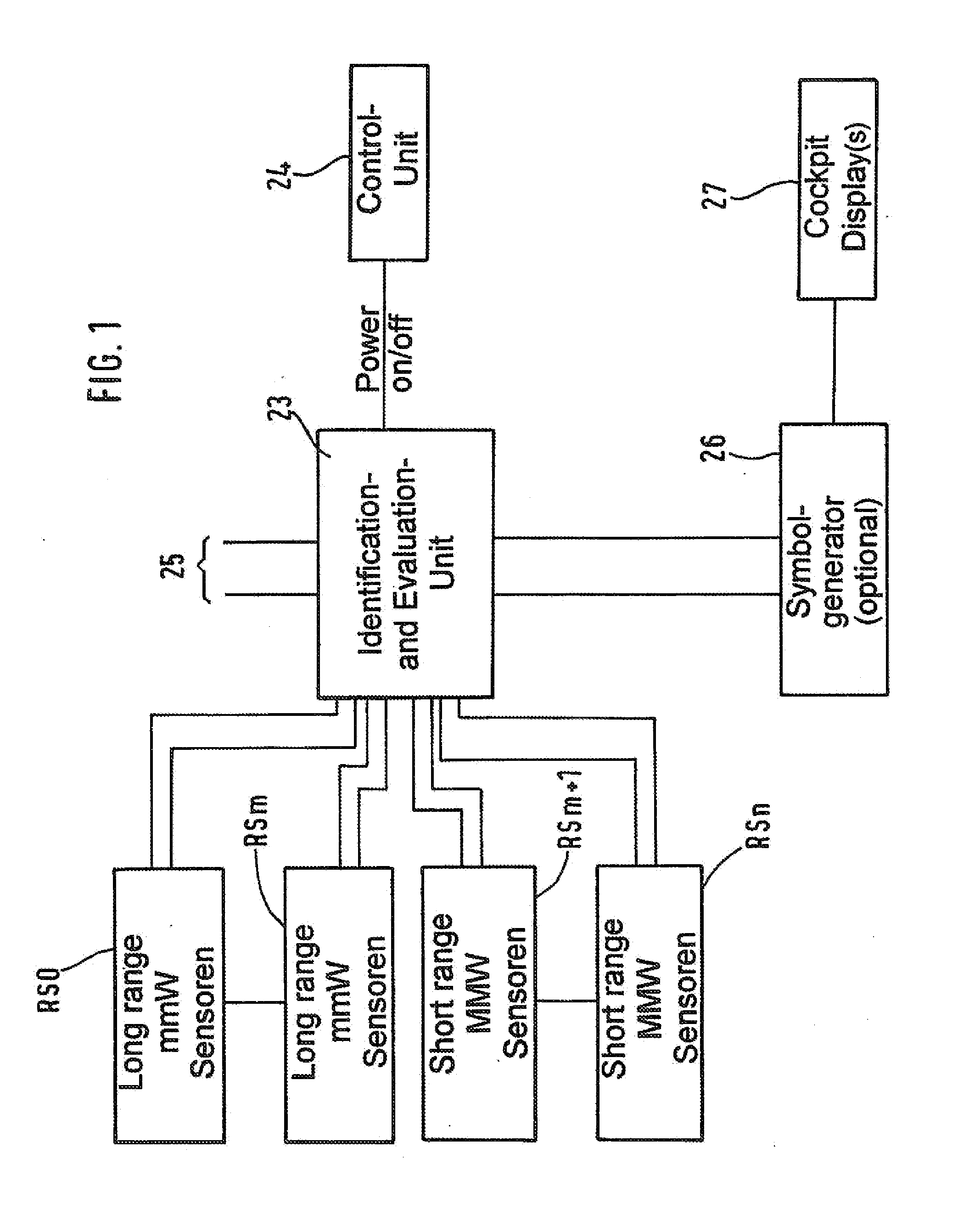 Panoramic warning system for helicopters