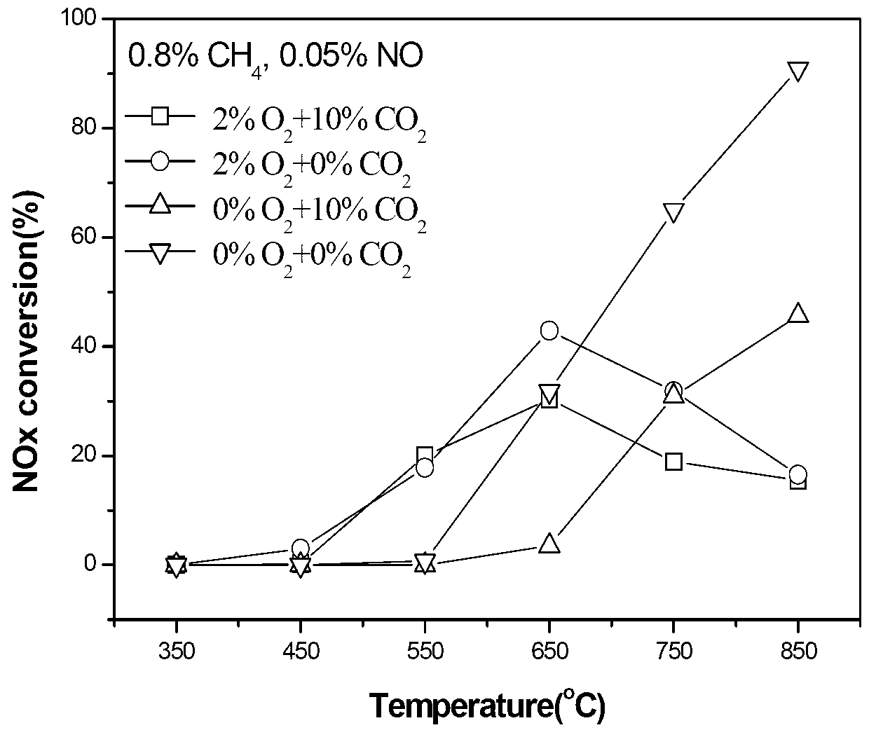 Simultaneous sintering and desulphurization and denitration system, and desulphurization and denitration method