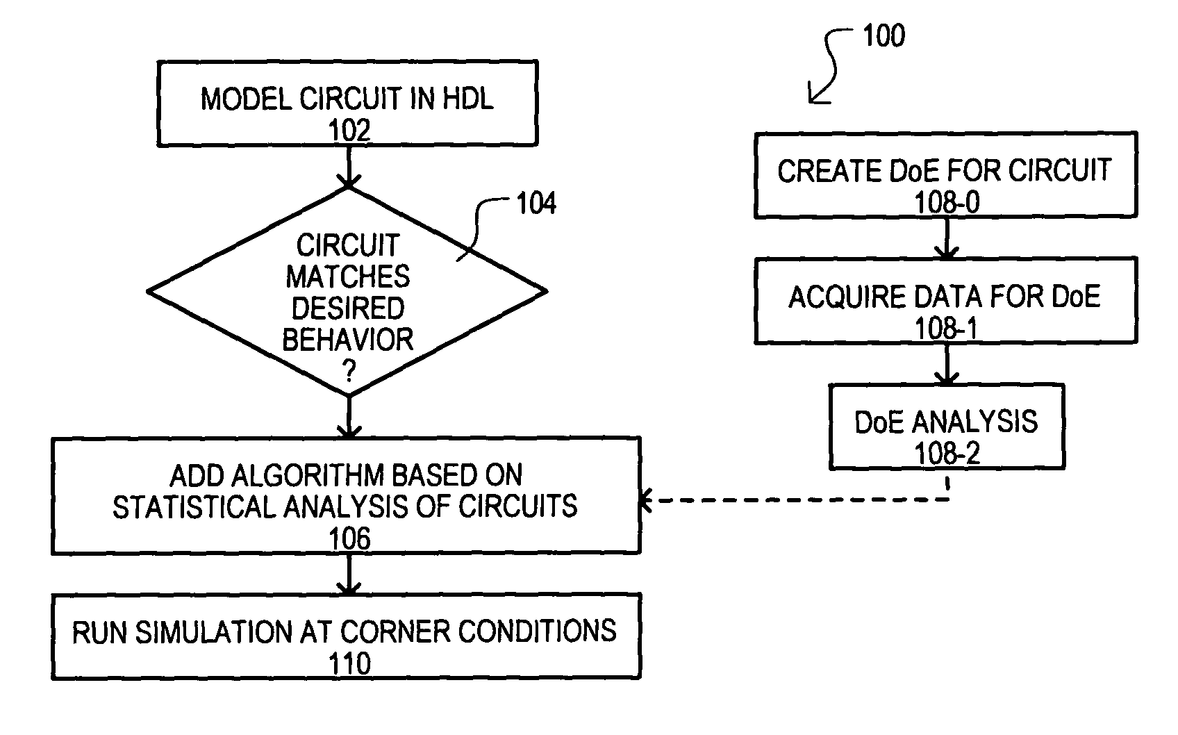 Hardware description language (HDL) incorporating statistically derived data and related methods
