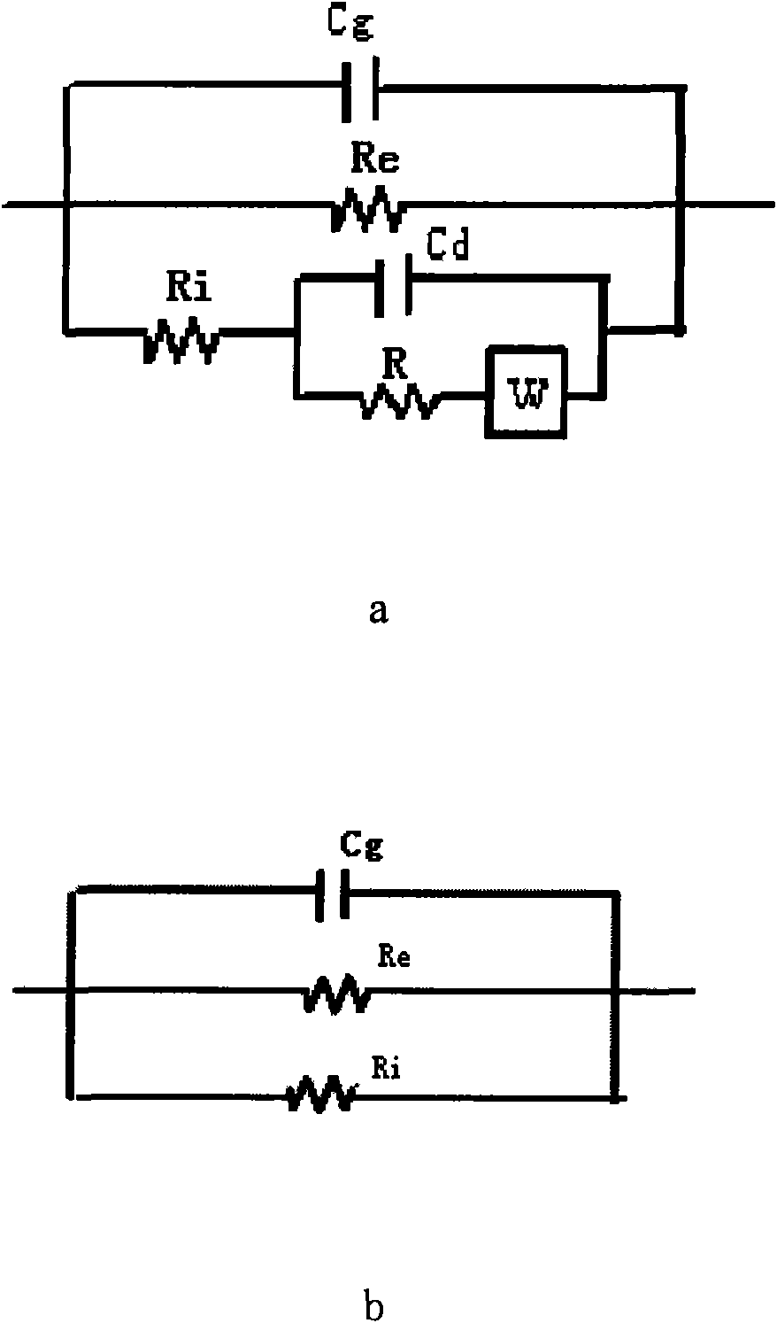 Method for testing electrical conductivity of powdered material