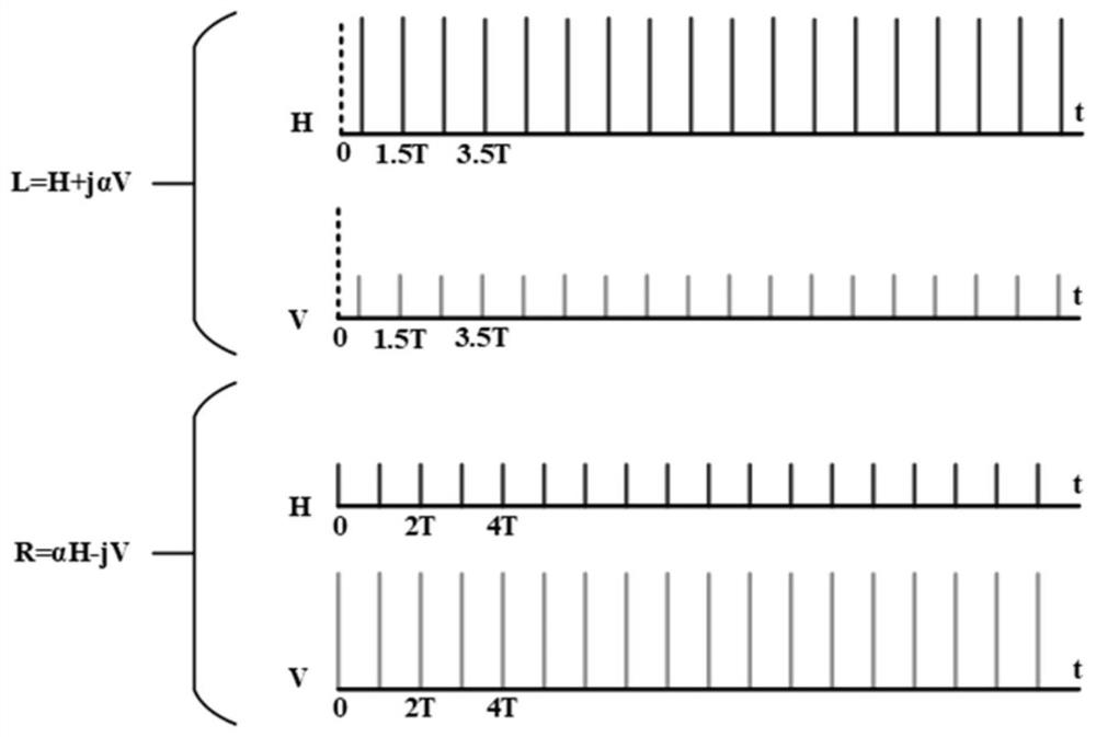 A method and device for suppressing space-borne full-polarization ambiguity