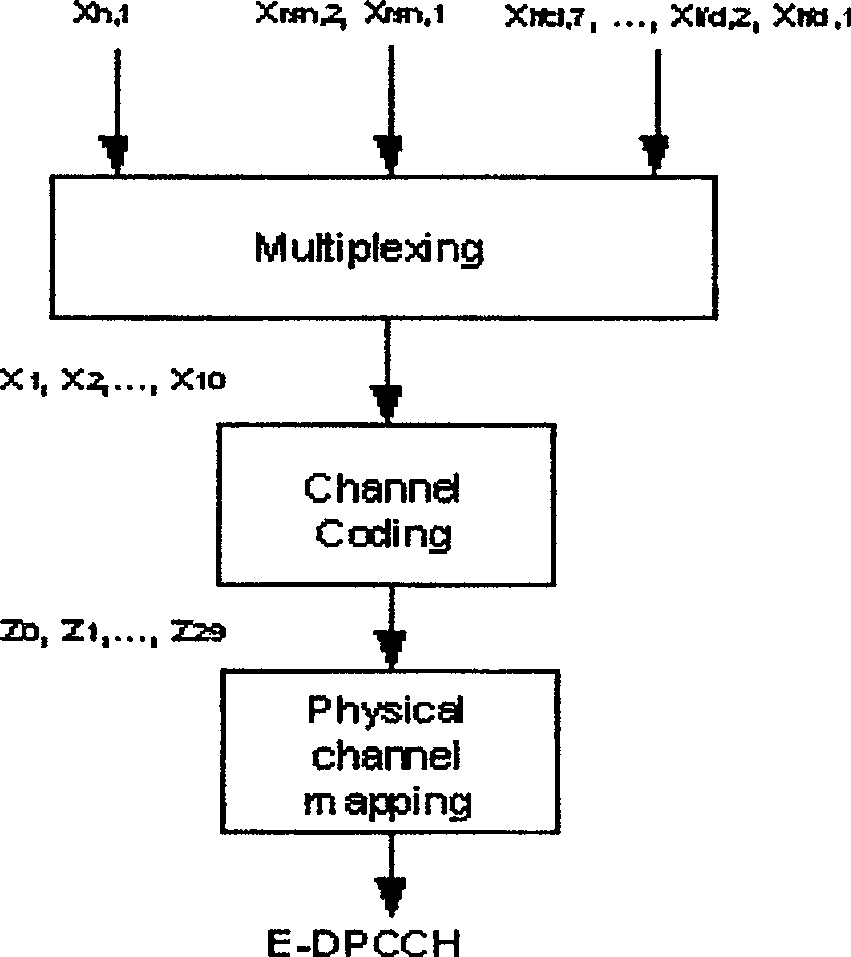 Method for carrying out decode processing