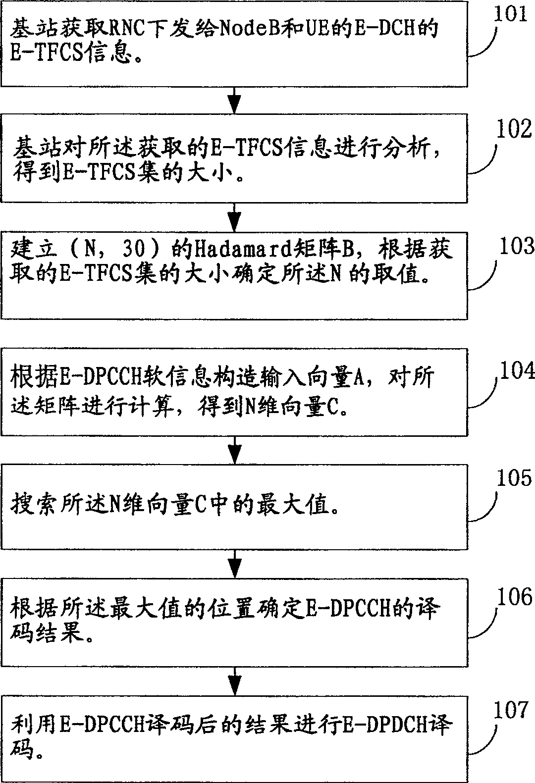 Method for carrying out decode processing