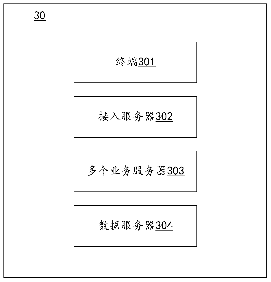 Message processing method and device and storage medium