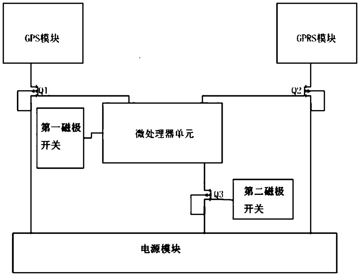 A low-power tracker