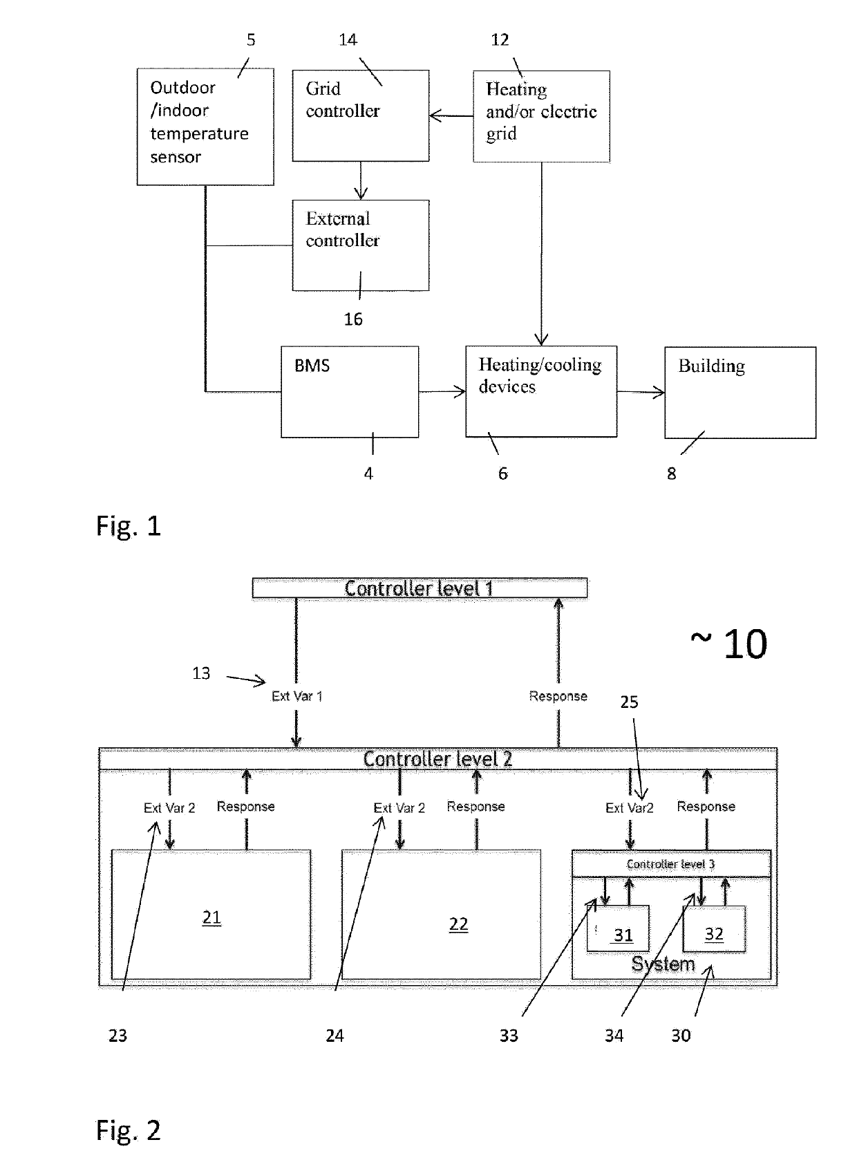 Hierarchical implicit controller for shielded system in a grid