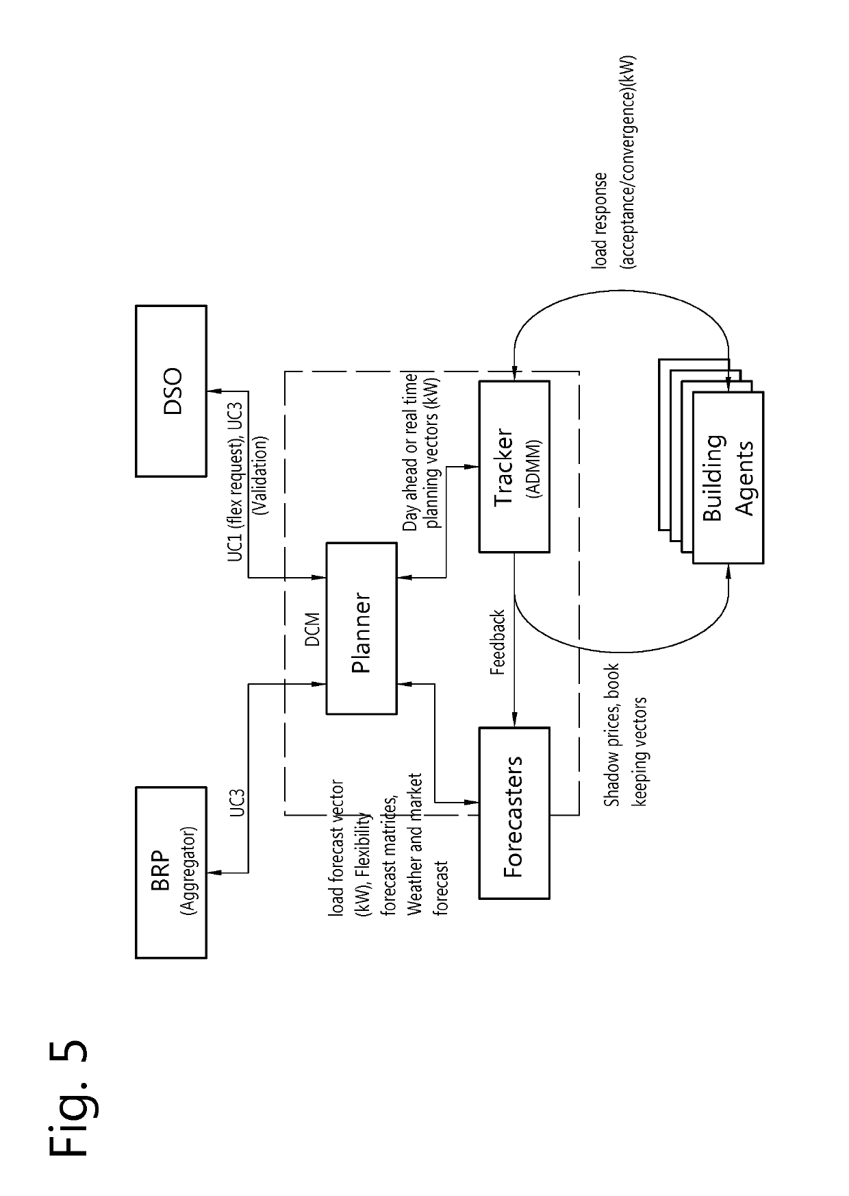 Hierarchical implicit controller for shielded system in a grid