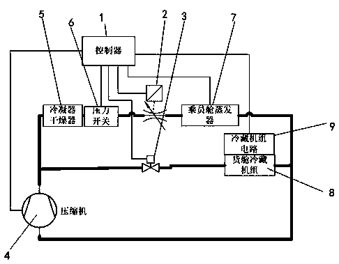 Circulating refrigerant control device and method for refrigerated transport vehicle