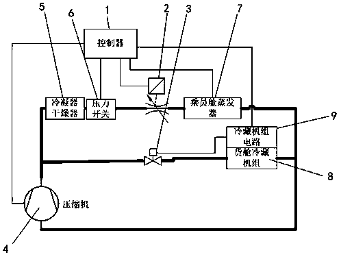 Circulating refrigerant control device and method for refrigerated transport vehicle