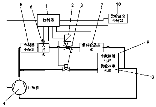 Circulating refrigerant control device and method for refrigerated transport vehicle