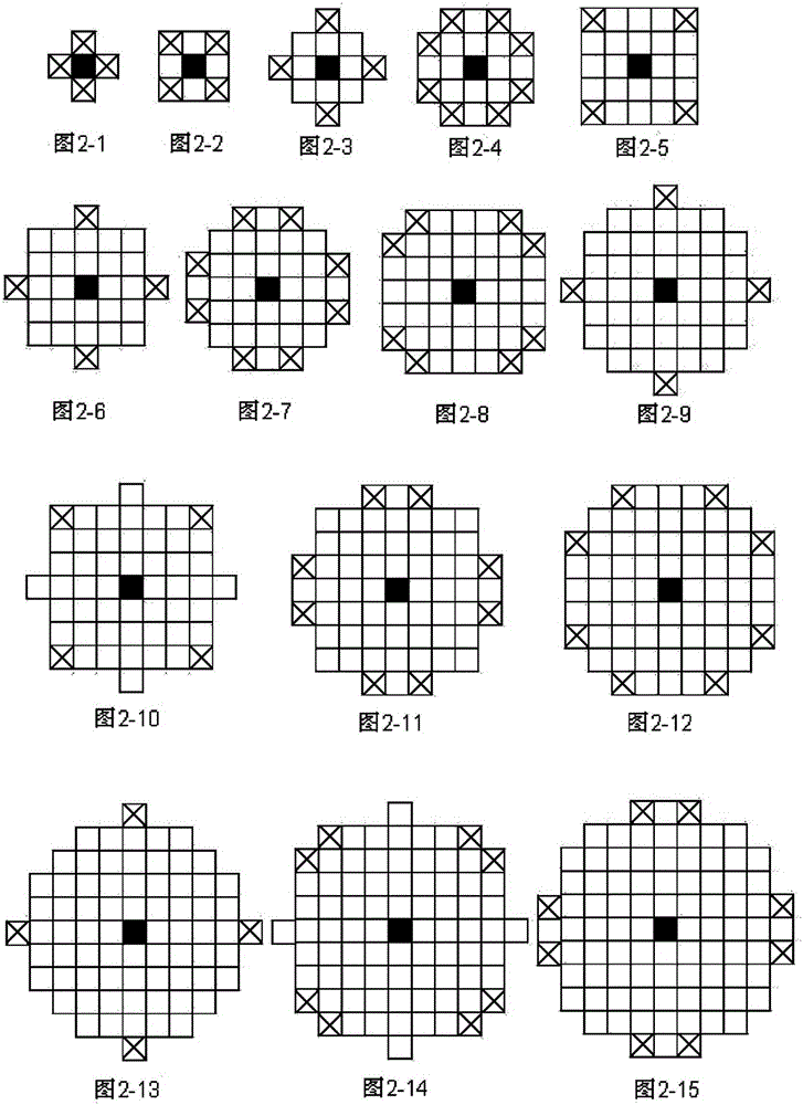 Image Weighted Mean Filtering Method Based on Circular Adaptive Template