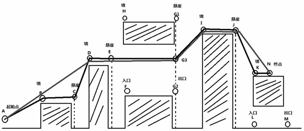 A planning method and device for a 3D scene vertical space flight route