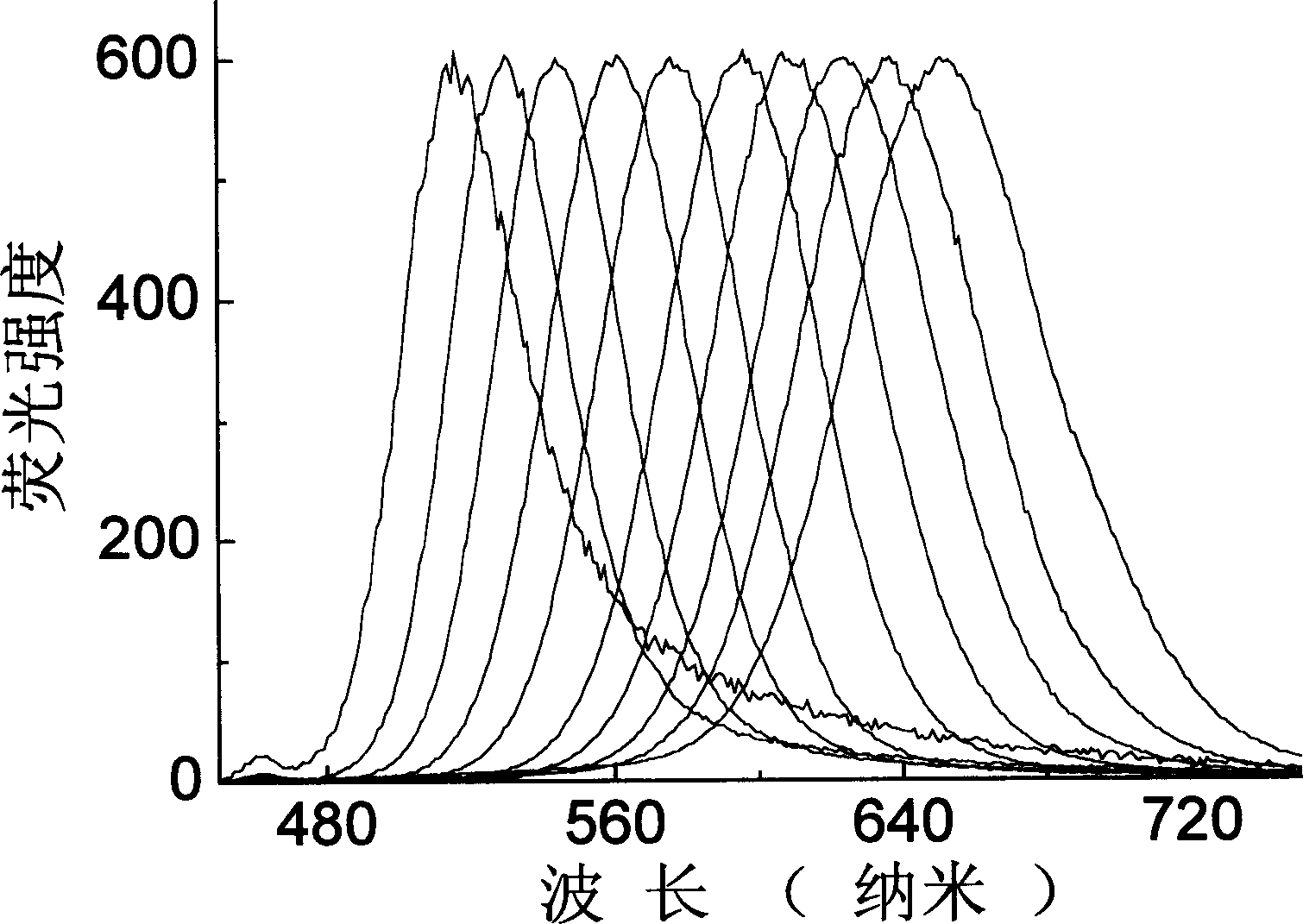 Polymer microsphere containing inorganic nano microparticles, and its preparing method and use
