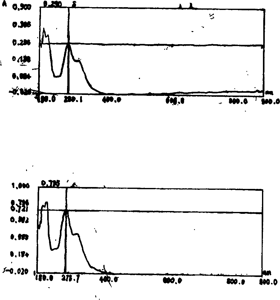 Zinc-containing medicinal complex and method for making same